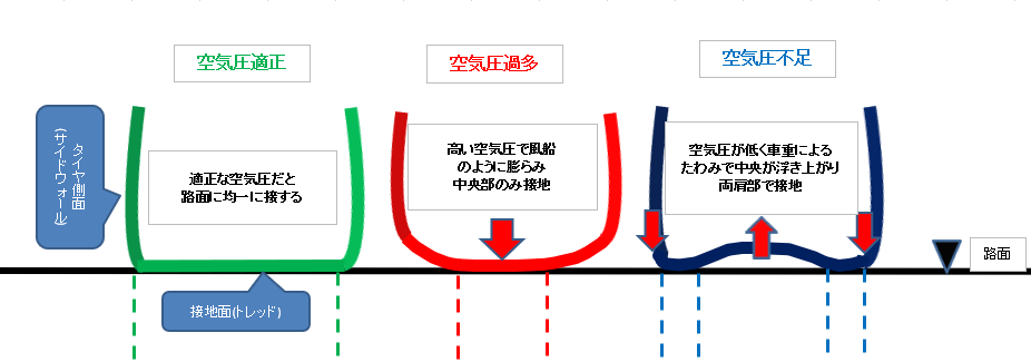 タイヤのこと 山陰スバル株式会社